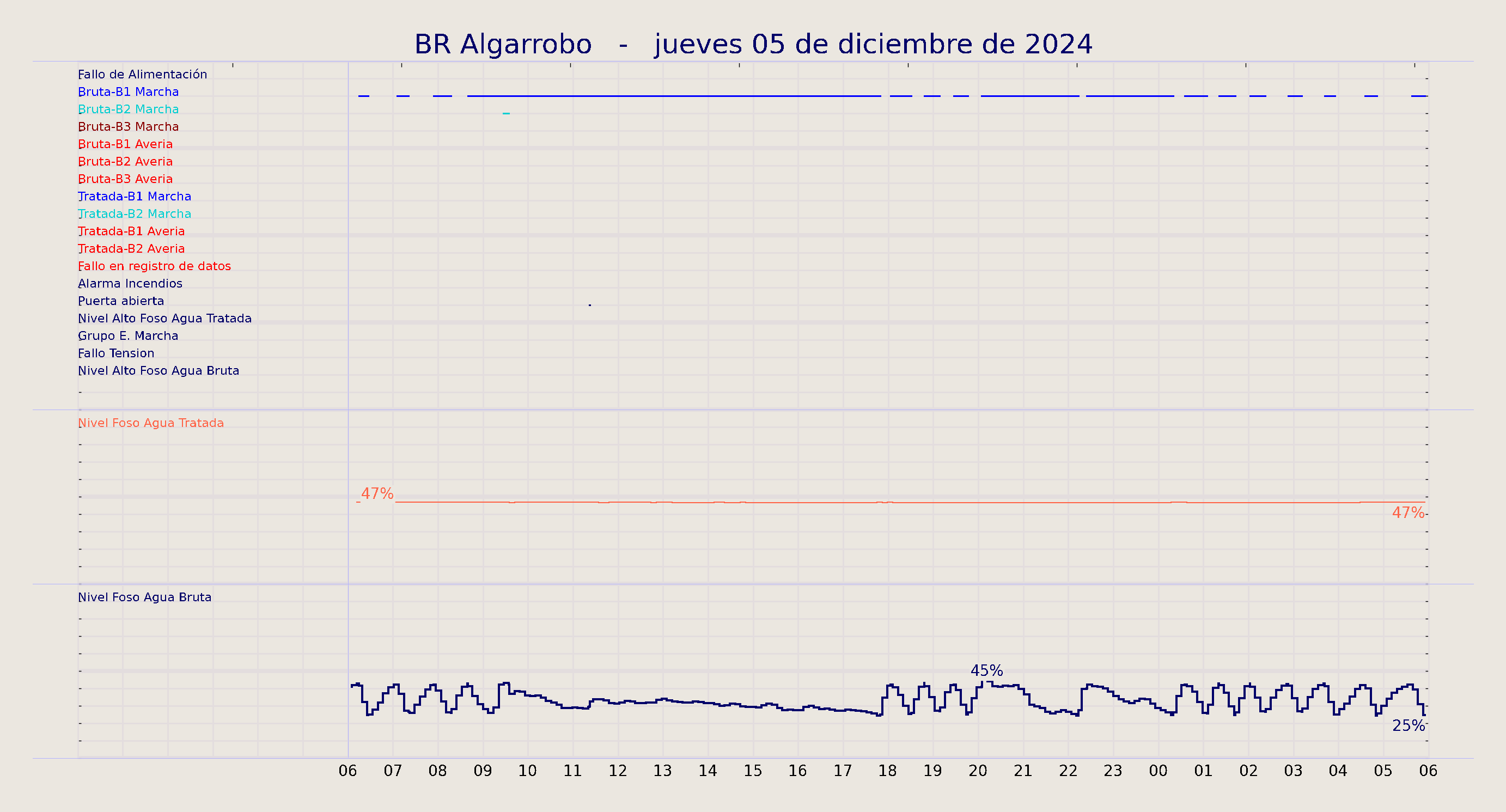 ../../imagenes/vid/2024/BR Algarrobo/2024-12-05 BR Algarrobo.png